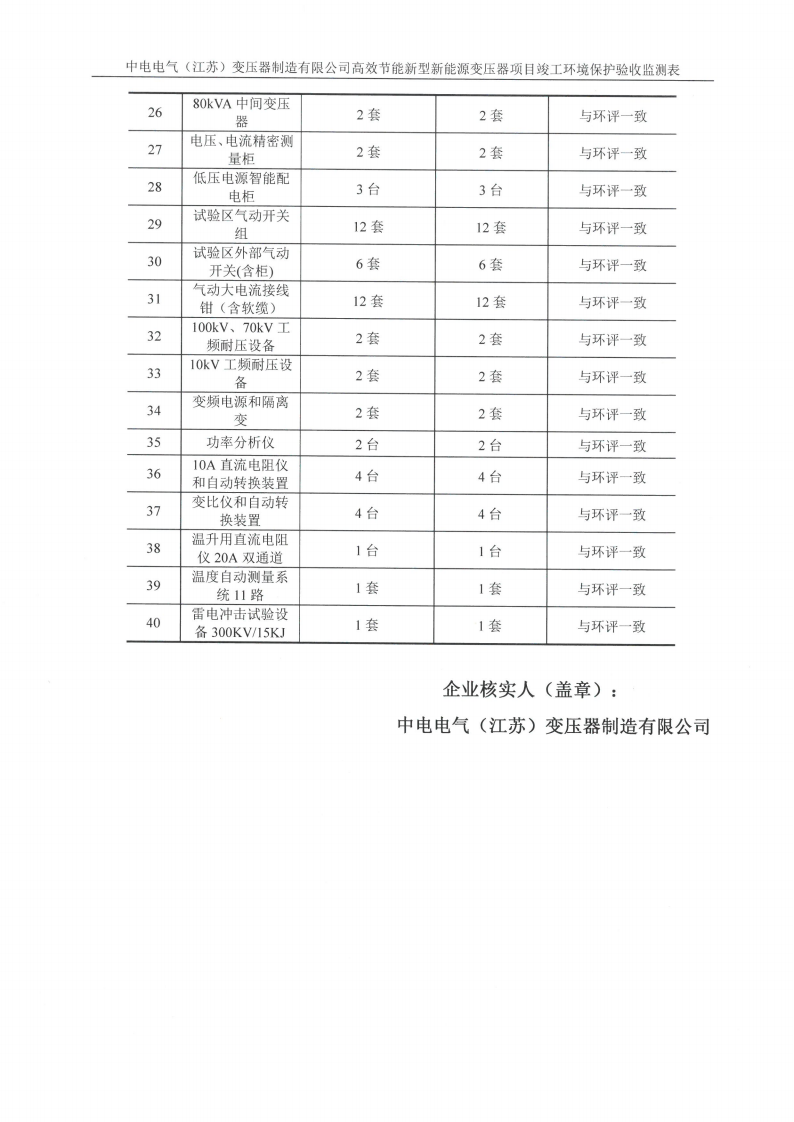 中電電氣（江蘇）變壓器制造有限公司驗收監測報告表_34.png